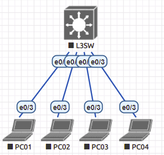 L3SW 直接接続