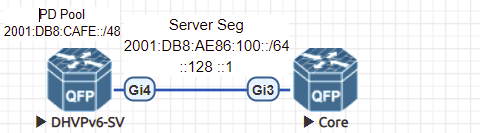 IPv6_Static_Routing