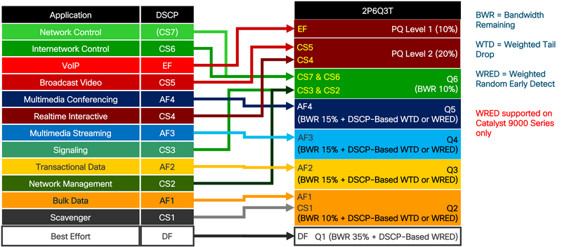 ファイル:3850 9000 QoS 2P6Q3T.png