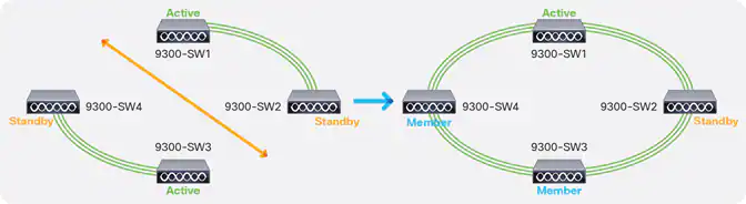 画像 17. もうひとつのスタック分割シナリオ