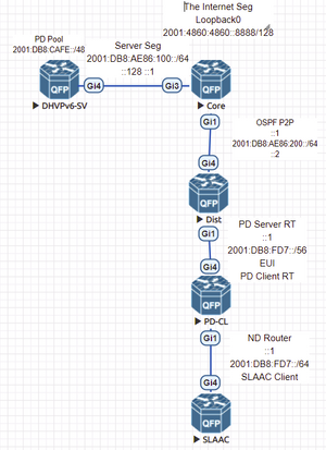 20210919 DHCPv6-PD Diagram.png