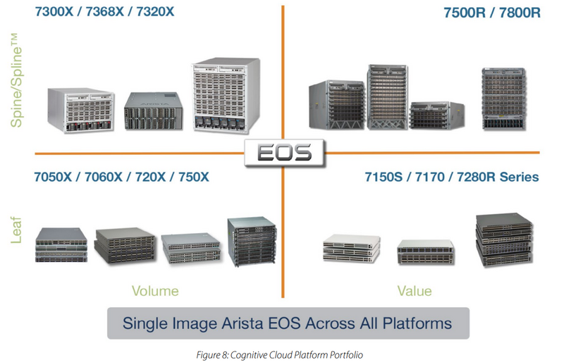ファイル:Arista portfolio.png