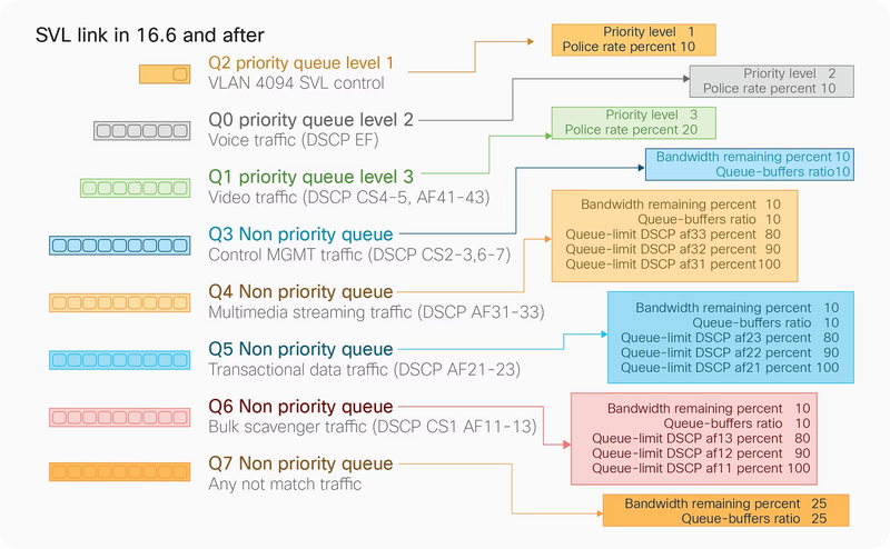ファイル:Nb-06-cat-9k-stack-wp-cte-en 23.png