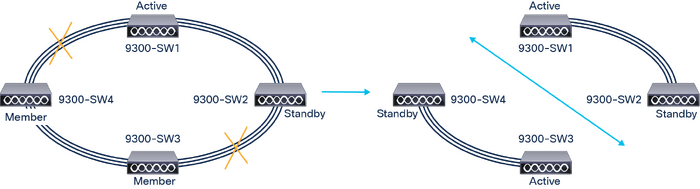 画像 17. スタック分割シナリオ