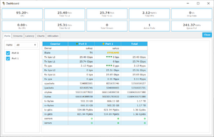 20220313 Trex 40G 01 Unidirectional.png