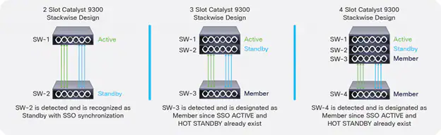 画像 9. StackWise-480 / 320 の役割と動作