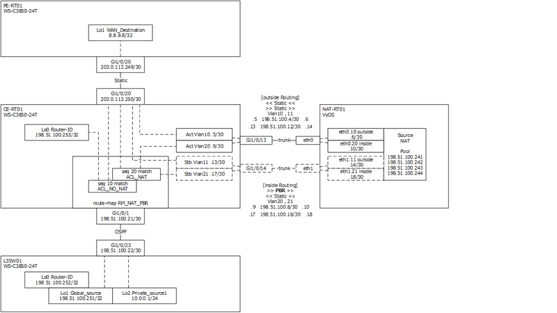 ファイル:Catalyst PBR 01.png