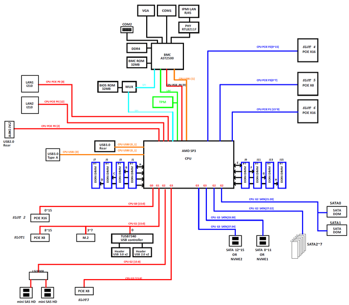 ファイル:H11SSL-Block-Diagram.png