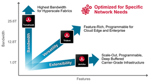 Fig4 broadcom switch portfolio.webp