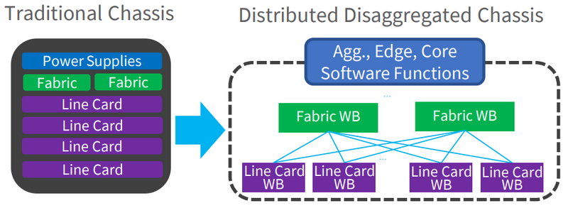 ファイル:OCP Disaggregated chassis.png