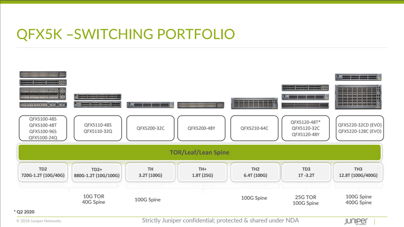 ファイル:QFX5K –SWITCHING PORTFOLIO.png
