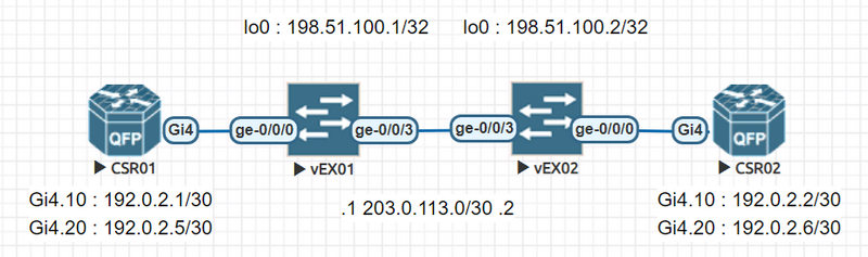 ファイル:20240616 vJunos-switch Diagram.png