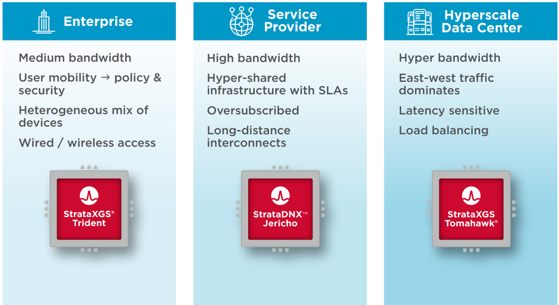 ファイル:Broadcom asics.png