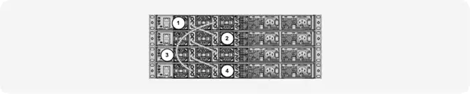 画像 13. StackWise-480 /320 と 4 台のスイッチ