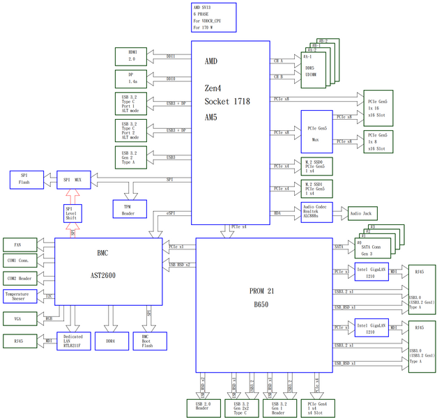 ファイル:H13SAE-MF-block-diagram.png